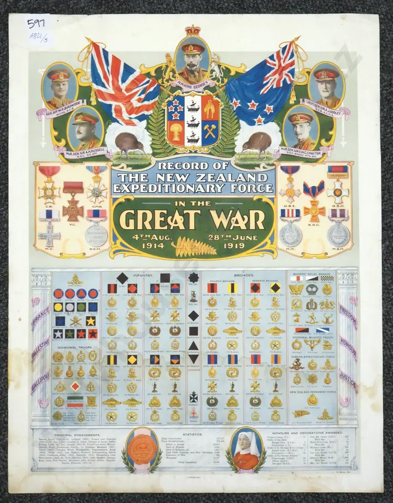 Poster Recording The NZ Expedition Force in the Great War Detailing The Military Forces Sent From NZ to Fight In WW1 Image 1++